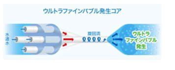 ���̑����� �E���g���t�@�C���o�u�����ڏZ���