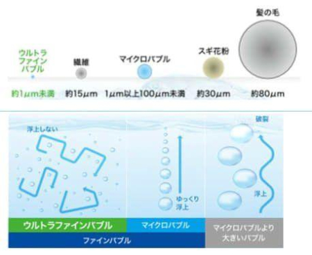 ���̑����� �E���g���t�@�C���o�u�����ڏZ���