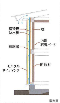  �\�����̌��I��h���ϋv�������߂�O�ǒʋC�H�@�B�s���Ȍ��I�́A���������łȂ��A�ǂ̒��ɂ��������A������������畅�H������댯������܂��B�����ŁA�Ǒ̓��ɒʋC�w��݂��A��ɕ��ʂ��̗ǂ���ԂɁB�����Ȃ������ɂ��אS�̔z�����{�����ƂŁA�����̑ϋv�������I�ɍ��߂Ă��܂��B