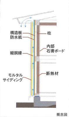 ���̑� �\�����̌��I��h���ϋv�������߂�O�ǒʋC�H�@�B�s���Ȍ��I�́A���������łȂ��A�ǂ̒��ɂ��������A������������畅�H������댯������܂��B�����ŁA�Ǒ̓��ɒʋC�w��݂��A��ɕ��ʂ��̗ǂ���ԂɁB�����Ȃ������ɂ��אS�̔z�����{�����ƂŁA�����̑ϋv�������I�ɍ��߂Ă��܂��B