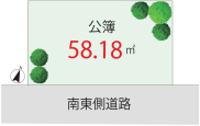 �]�ː�搼����5���ڂ̓y�n